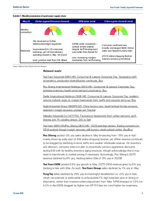 亚太地区纺织、服装及鞋类:2025年5月:原始设备制造商(OEM)趋势走弱;提前的618活动推动宝胜(PS)加速发展